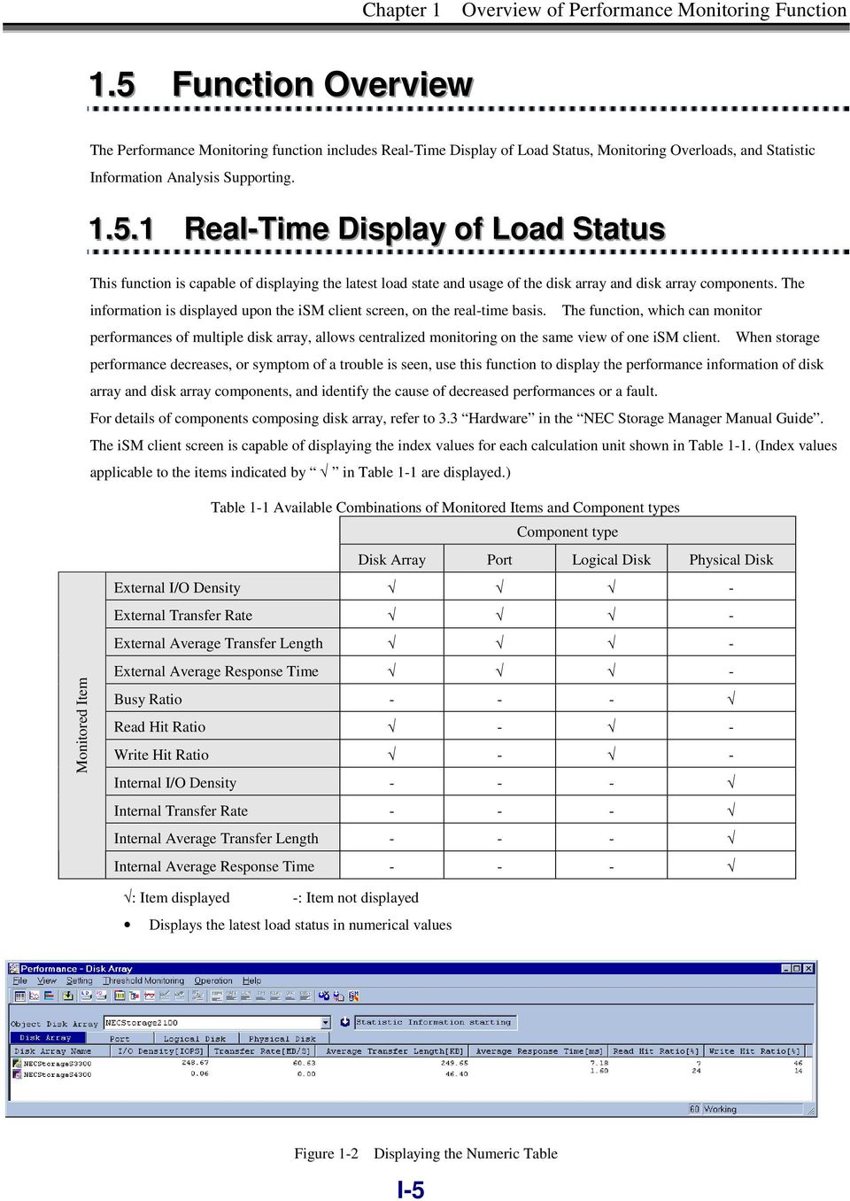 The information is displayed upon the ism client screen, on the real-time basis.