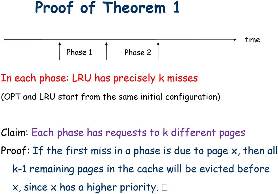 requests to k different pages Proof: If the first miss in a phase is due to page x,