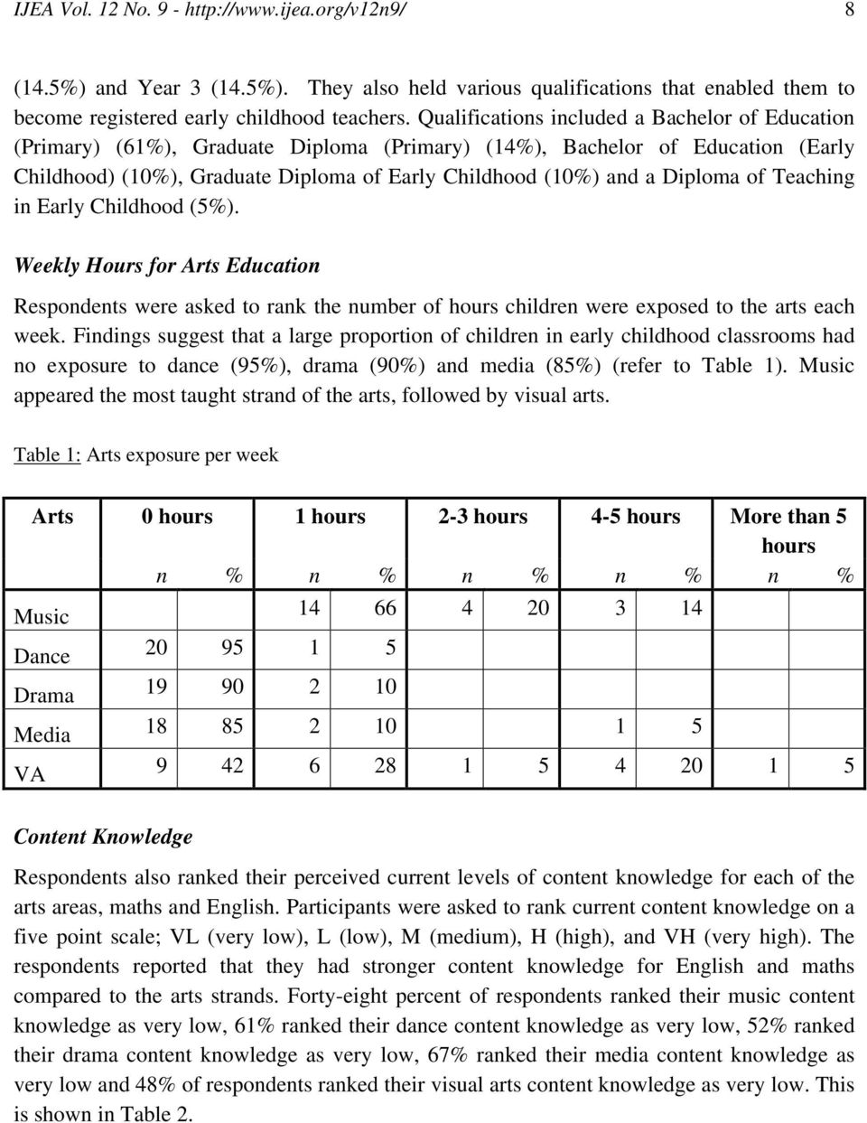 Diploma of Teaching in Early Childhood (5%). Weekly Hours for Arts Education Respondents were asked to rank the number of hours children were exposed to the arts each week.