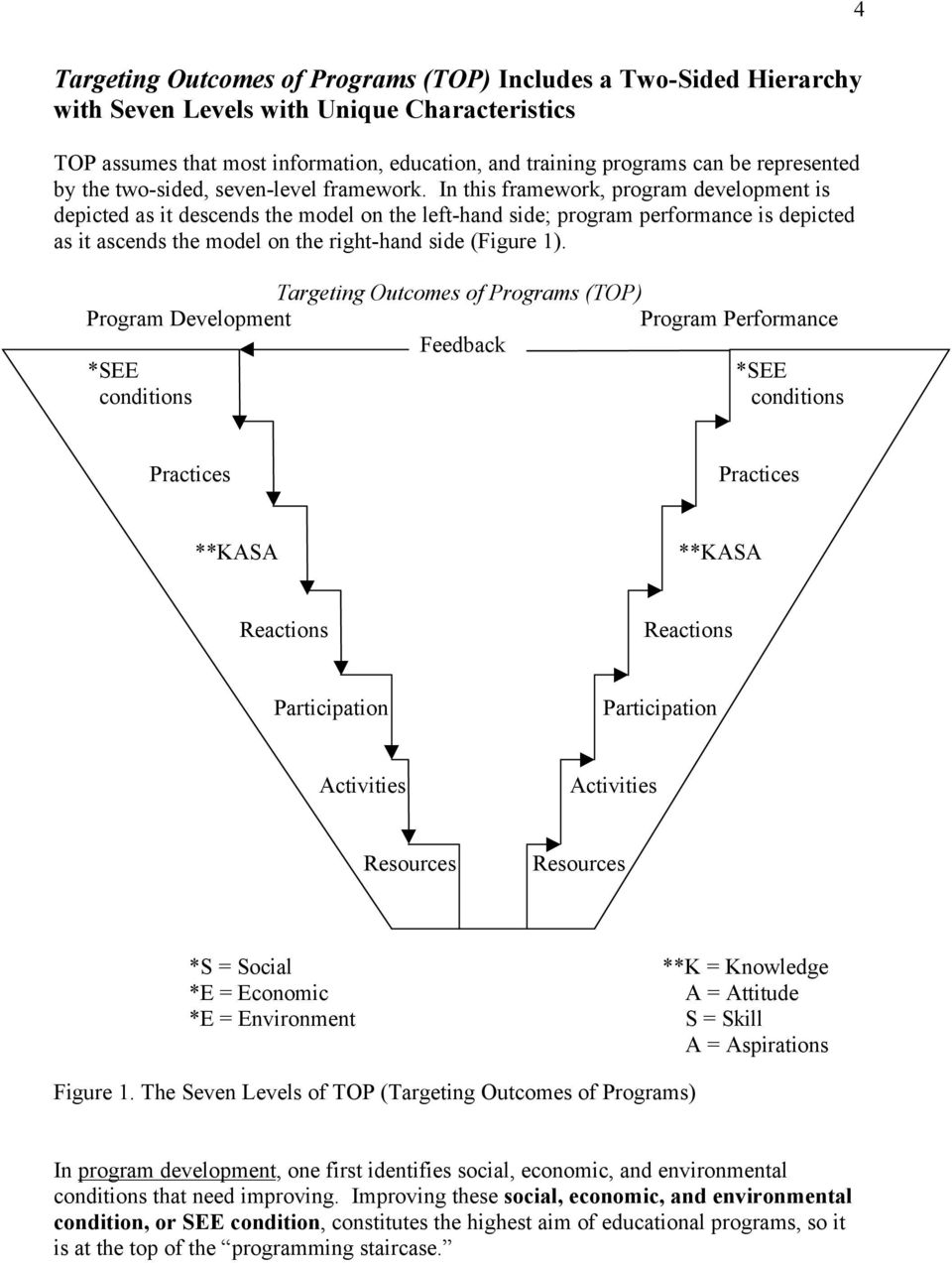 In this framework, program development is depicted as it descends the model on the left-hand side; program performance is depicted as it ascends the model on the right-hand side (Figure 1).
