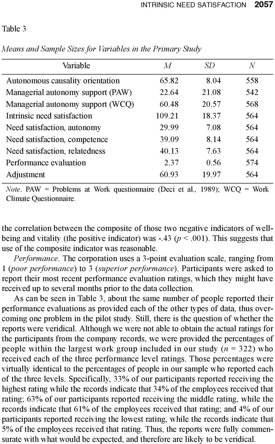 14 564 Need satisfaction, relatedness 40.13 7.63 564 Performance evaluation 2.37 0.56 574 Adjustment 60.93 19.97 564 Note. PAW = Problems at Work questionnaire (Deci et al.