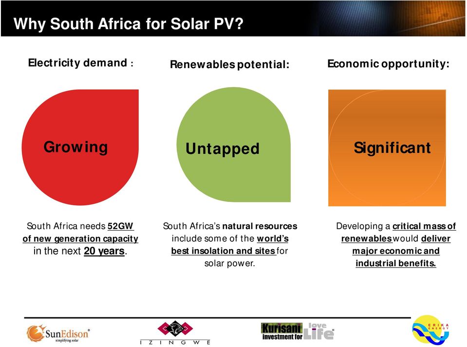 South Africa needs 52GW of new generation capacity in the next 20 years.