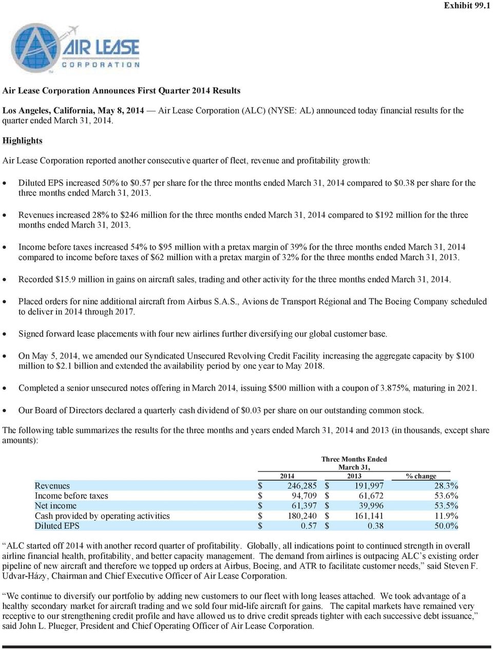 31, 2014. Highlights Air Lease Corporation reported another consecutive quarter of fleet, revenue and profitability growth: Diluted EPS increased 50% to $0.