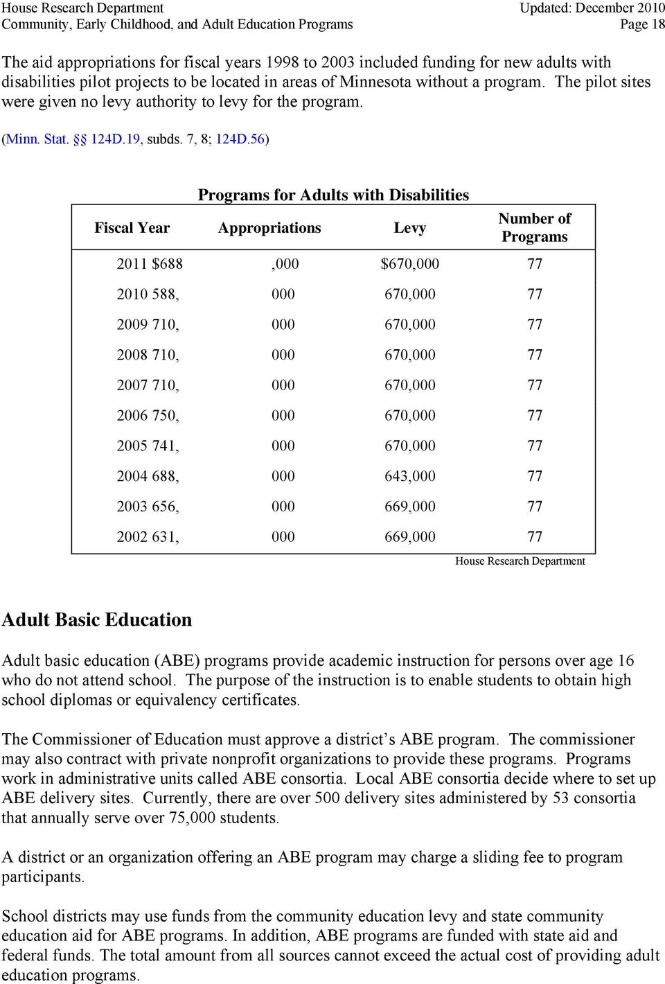56) Programs for Adults with Disabilities Fiscal Year Appropriations Levy Number of Programs 2011 $688,000 $670,000 77 2010 588, 000 670,000 77 2009 710, 000 670,000 77 2008 710, 000 670,000 77 2007