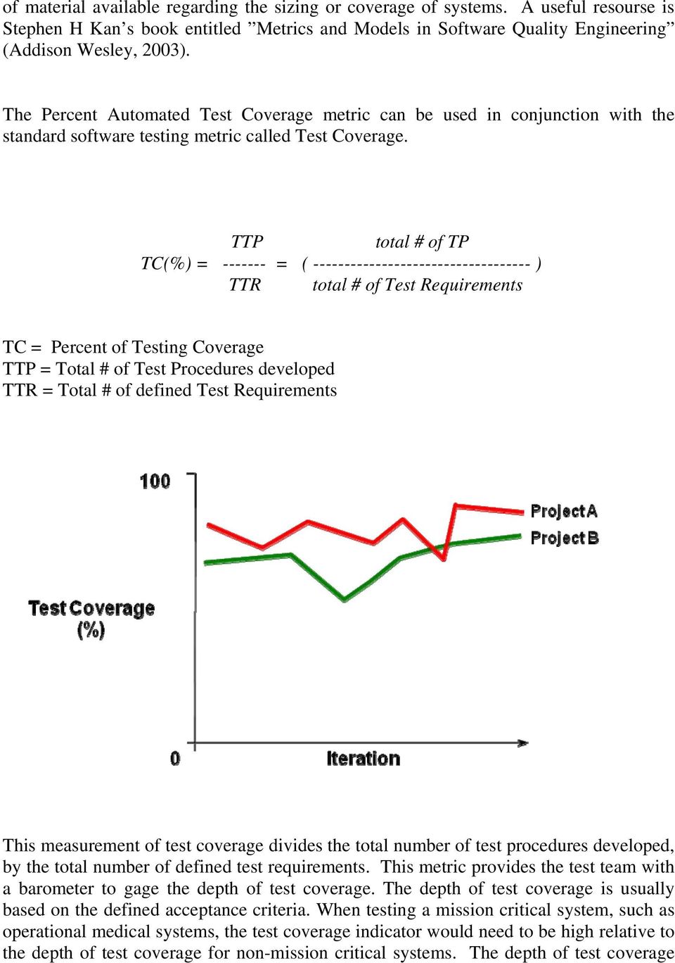 TTP total # of TP TC(%) = ------- = ( ----------------------------------- ) TTR total # of Test Requirements TC = Percent of Testing Coverage TTP = Total # of Test Procedures developed TTR = Total #