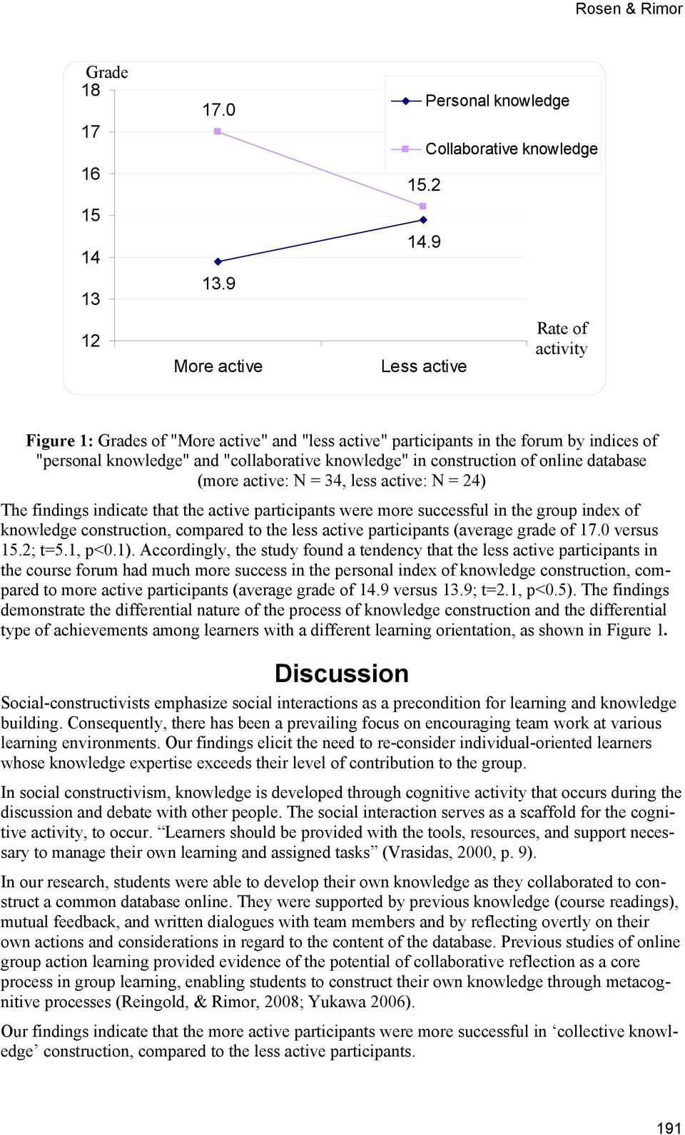 "collaborative knowledge" in construction of online database (more active: N = 34, less active: N = 24) The findings indicate that the active participants were more successful in the group index of