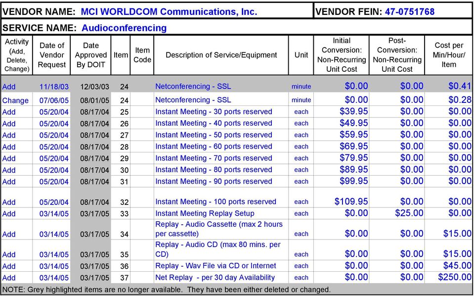 Non-Recurring Unit Cost Post- Conversion: Non-Recurring Unit Cost Cost per Min/Hour/ Add 11/18/03 12/03/03 24 Netconferencing - SSL minute $0.00 $0.