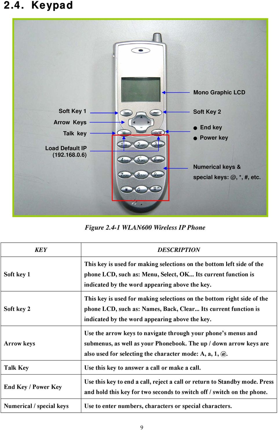 the phone LCD, such as:,, OK... Its current function is indicated by the word appearing above the key.