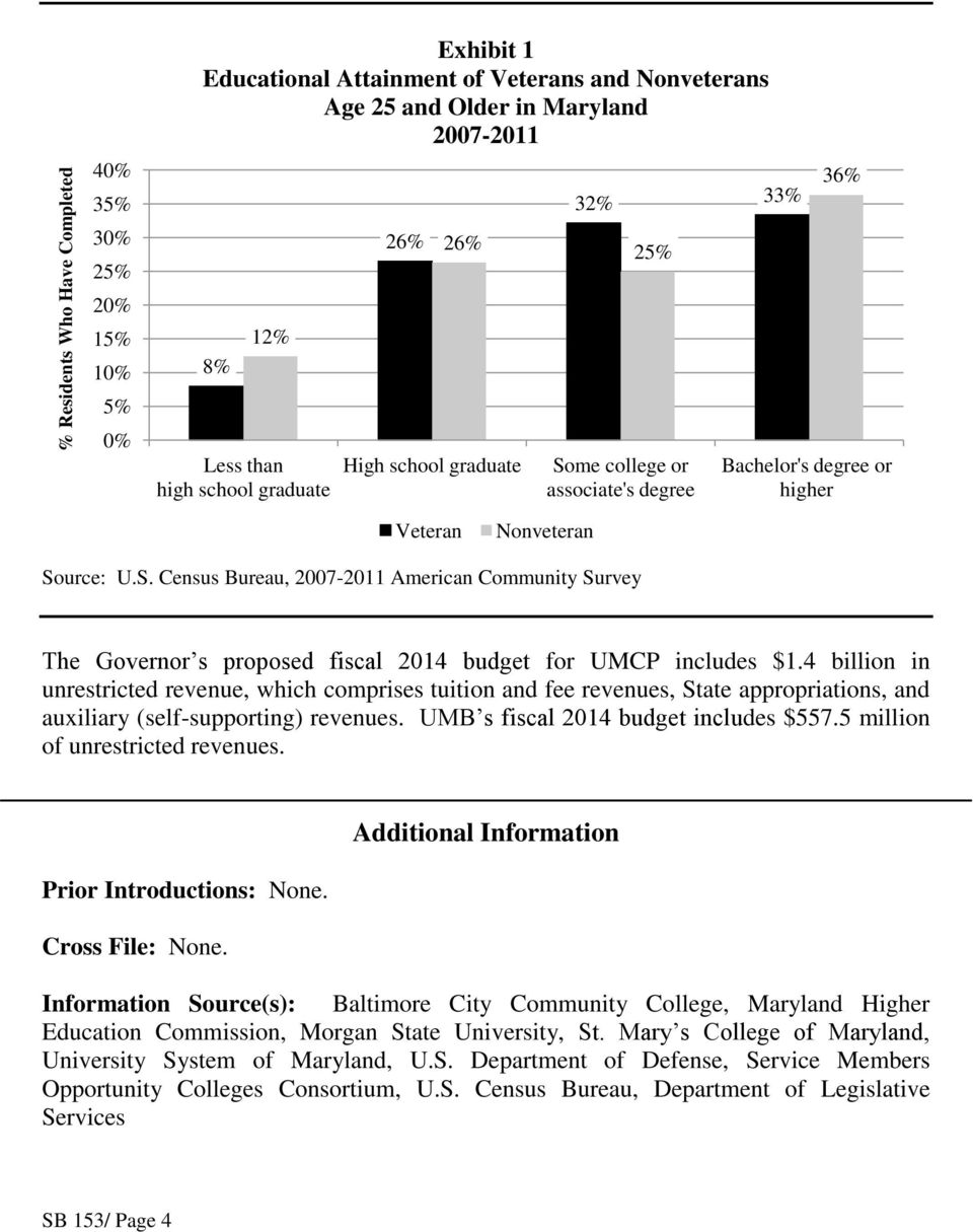 4 billion in unrestricted revenue, which comprises tuition and fee revenues, State appropriations, and auxiliary (self-supporting) revenues. UMB s fiscal 2014 budget includes $557.