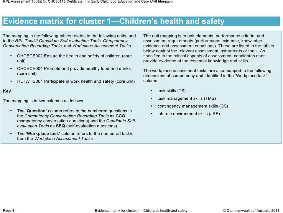 Key CHCECE002 Ensure the health and safety of children (core unit) CHCECE004 Promote and provide healthy food and drinks (core unit) HLTWHS001 Participate in work health and safety (core unit) The