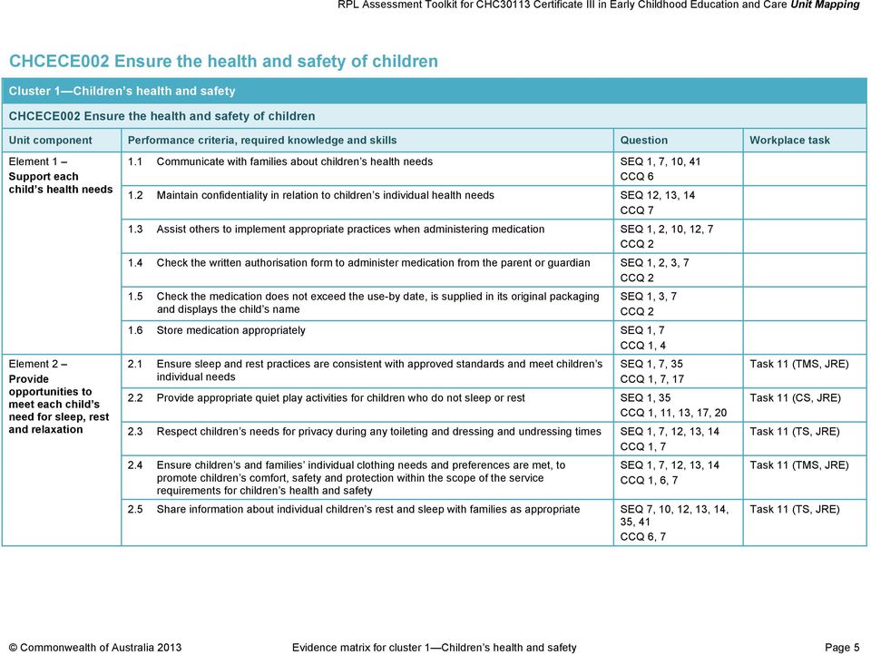 2 Maintain confidentiality in relation to children s individual health needs SEQ 12, 13, 14 1.