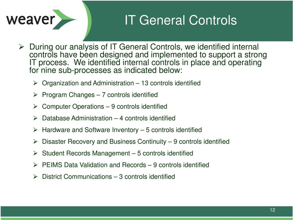 controls identified Computer Operations 9 controls identified Database Administration 4 controls identified Hardware and Software Inventory 5 controls identified Disaster