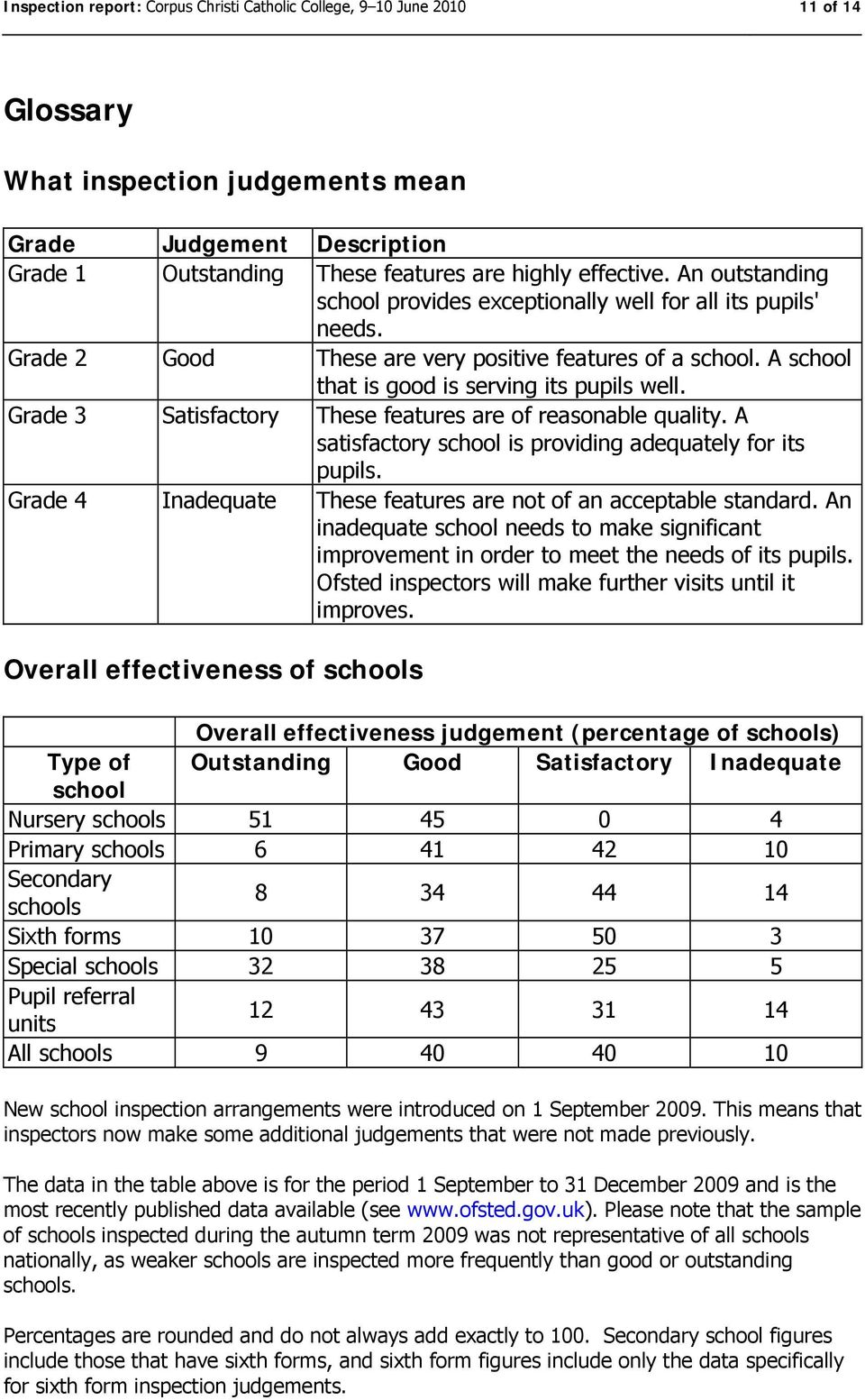 Grade 3 Satisfactory These features are of reasonable quality. A satisfactory school is providing adequately for its pupils. Grade 4 Inadequate These features are not of an acceptable standard.