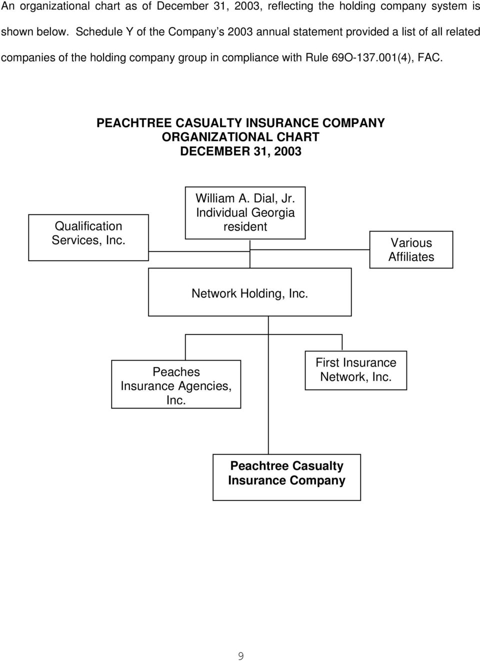 Rule 69O-137.001(4), FAC. PEACHTREE CASUALTY INSURANCE COMPANY ORGANIZATIONAL CHART DECEMBER 31, 2003 Qualification Services, Inc. William A.