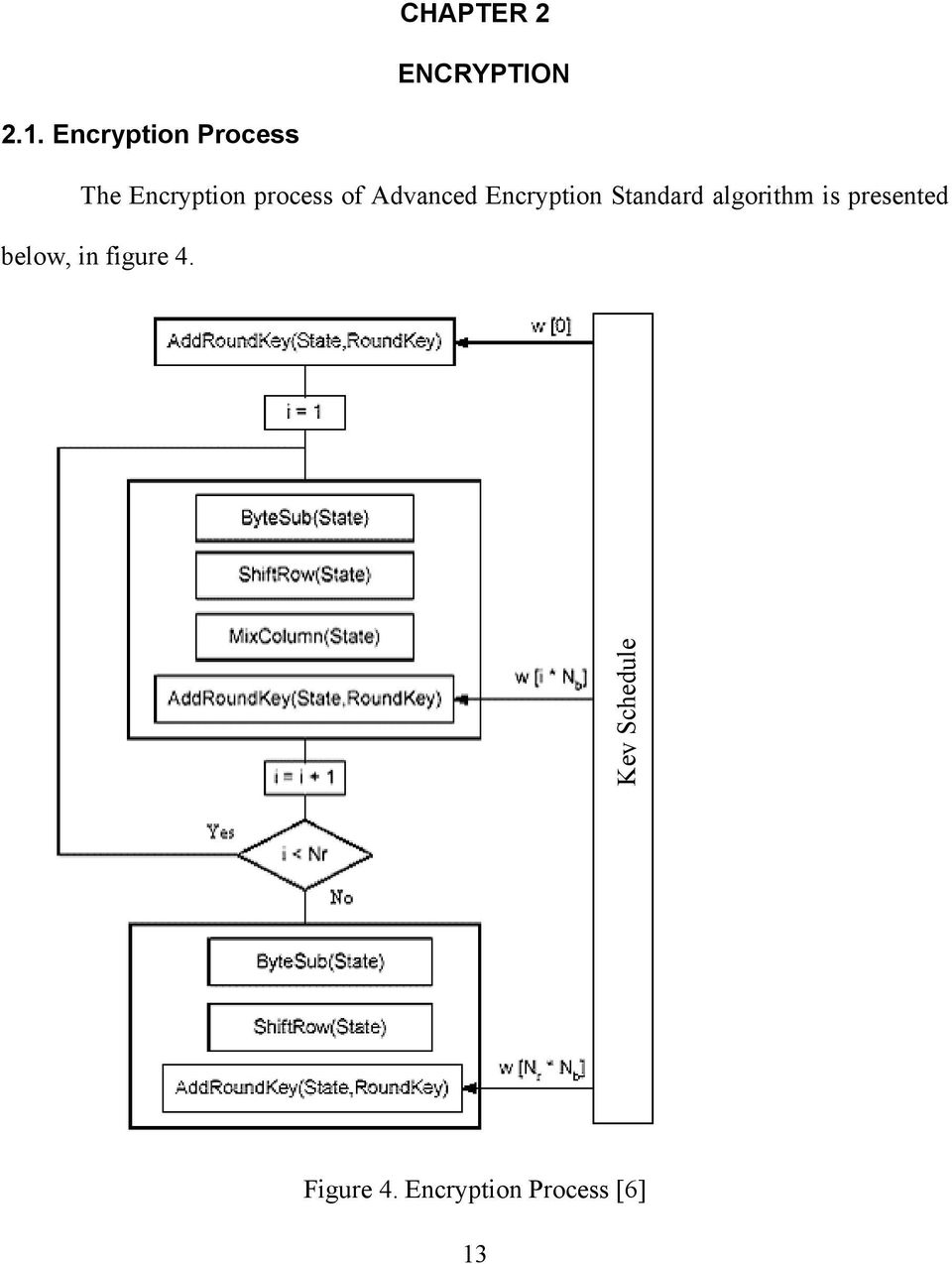 Advanced Encryption Standard algorithm is