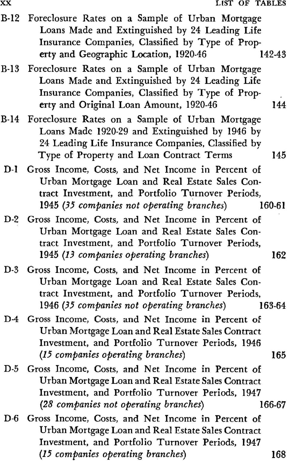 1920-46 144 B-14 Foreclosure Rates on a Sample of Urban Mortgage Loans Made 1920-29 and Extinguished by 1946 by 24 Leading Life Insurance Companies, Classified by D-l Type of Property and Loan