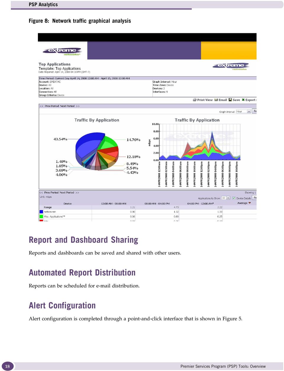 Automated Report Distribution Reports can be scheduled for e-mail distribution.
