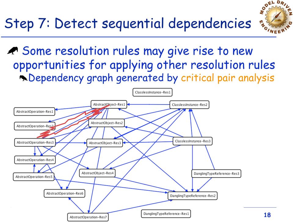 resolution rules Dependency graph generated by critical pair