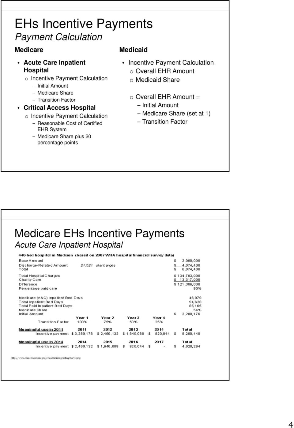 plus 20 percentage points Incentive Payment Calculation o Overall EHR Amount o Medicaid Share o Overall EHR Amount = Initial Amount Medicare