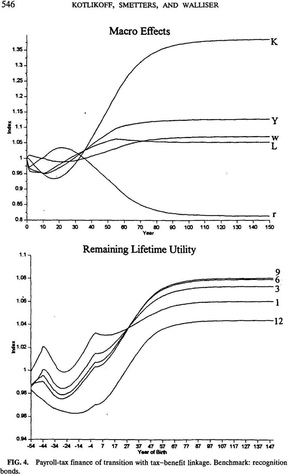 1- Remaining Lifetime Utility 1.06-1.06. 9 6 3 1 I.o4. 12 i 1.02-1- 0.~. 0.~- 0.94-54 -44 ' -34 ' - ~, -14..-4. 7.