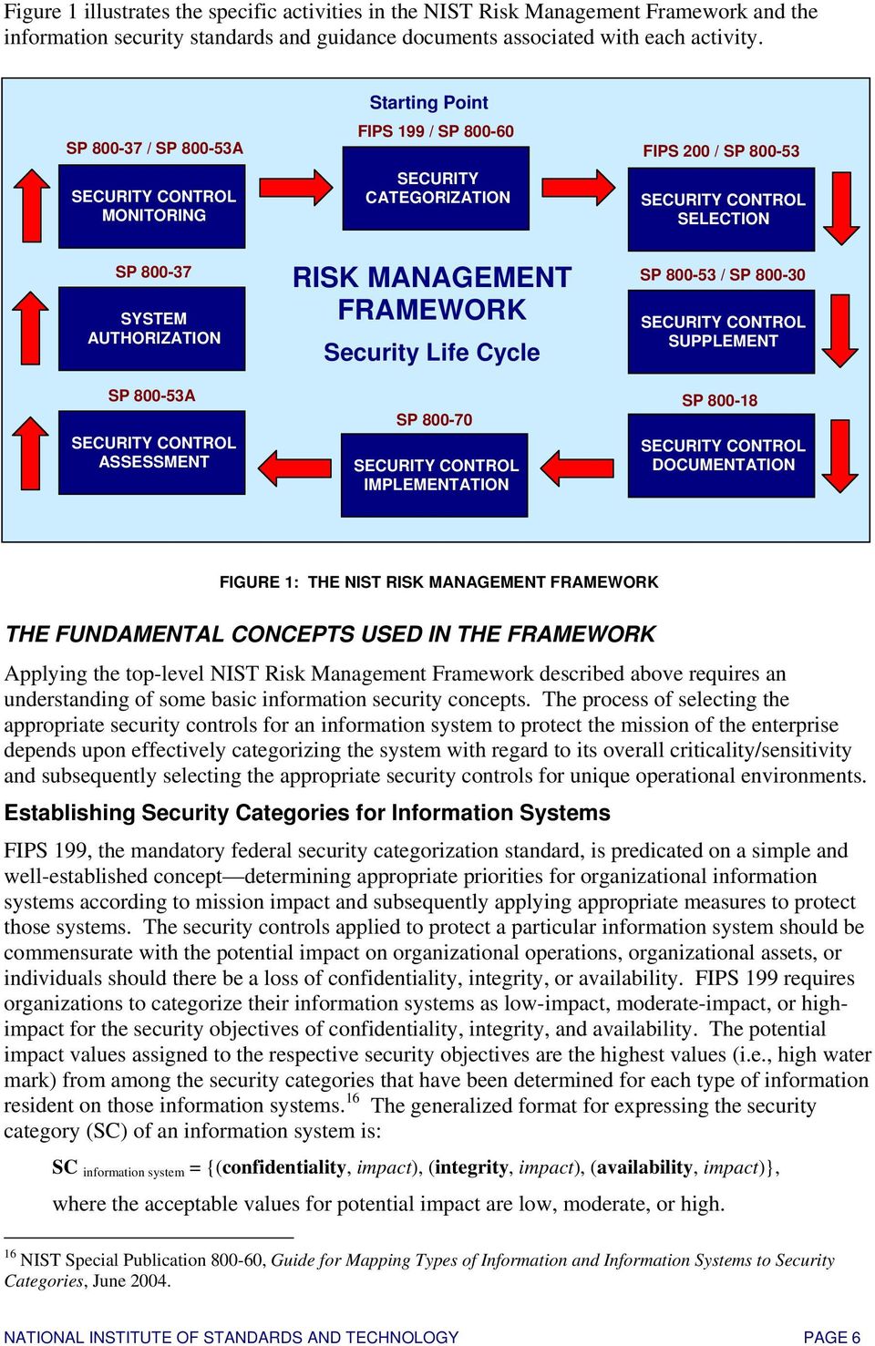 800-53A SECURITY CONTROL ASSESSMENT RISK MANAGEMENT FRAMEWORK Security Life Cycle SP 800-70 SECURITY CONTROL IMPLEMENTATION SP 800-53 / SP 800-30 SECURITY CONTROL SUPPLEMENT SP 800-18 SECURITY