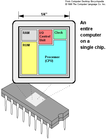 The hardware is driven by a set of program instructions, or software.