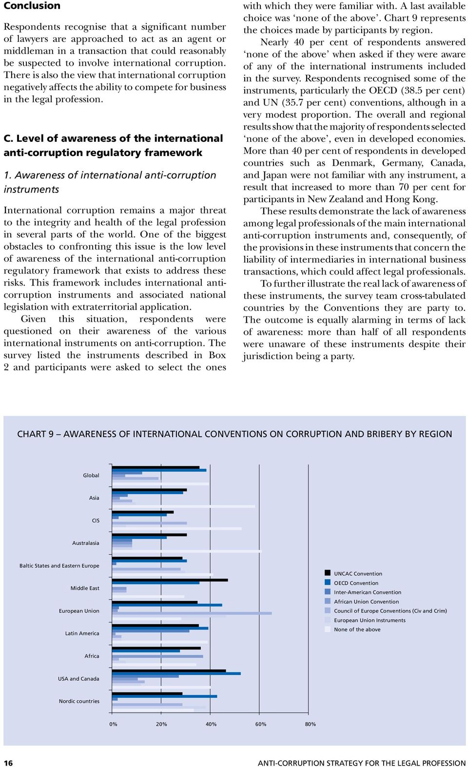 Level of awareness of the international anti-corruption regulatory framework 1.