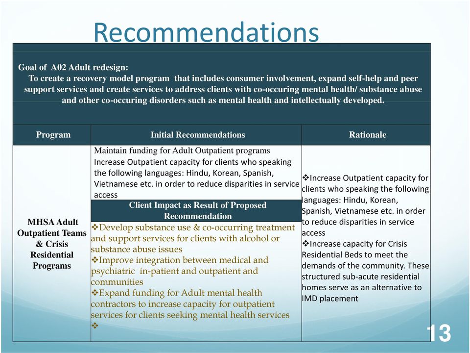 Program Initial Recommendations Rationale MHSA Adult Outpatient Teams & Crisis Residential Programs Maintain funding for Adult Outpatient programs Increase Outpatient capacity for clients who