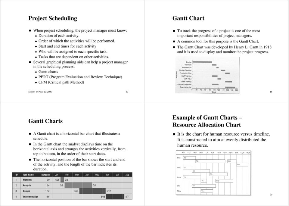 Several graphical planning aids can help a project manager in the scheduling process: Gantt charts PERT (Program Evaluation and Review Technique) CPM (Critical path Method) To track the progress of a