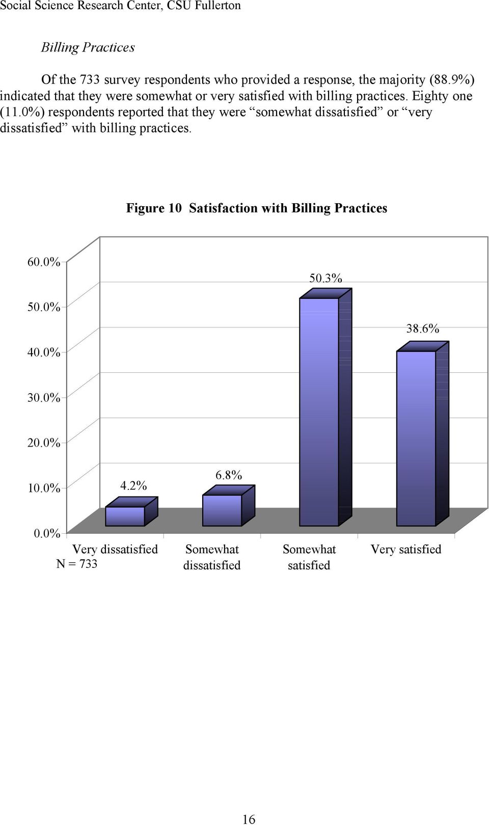 0%) respondents reported that they were somewhat dissatisfied or very dissatisfied with billing practices.