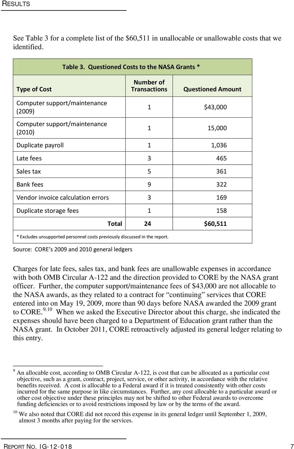 Questioned Costs to the NASA Grants * Type of Cost Number of Transactions Questioned Amount Computer support/maintenance (2009) Computer support/maintenance (2010) 1 $43,000 1 15,000 Duplicate