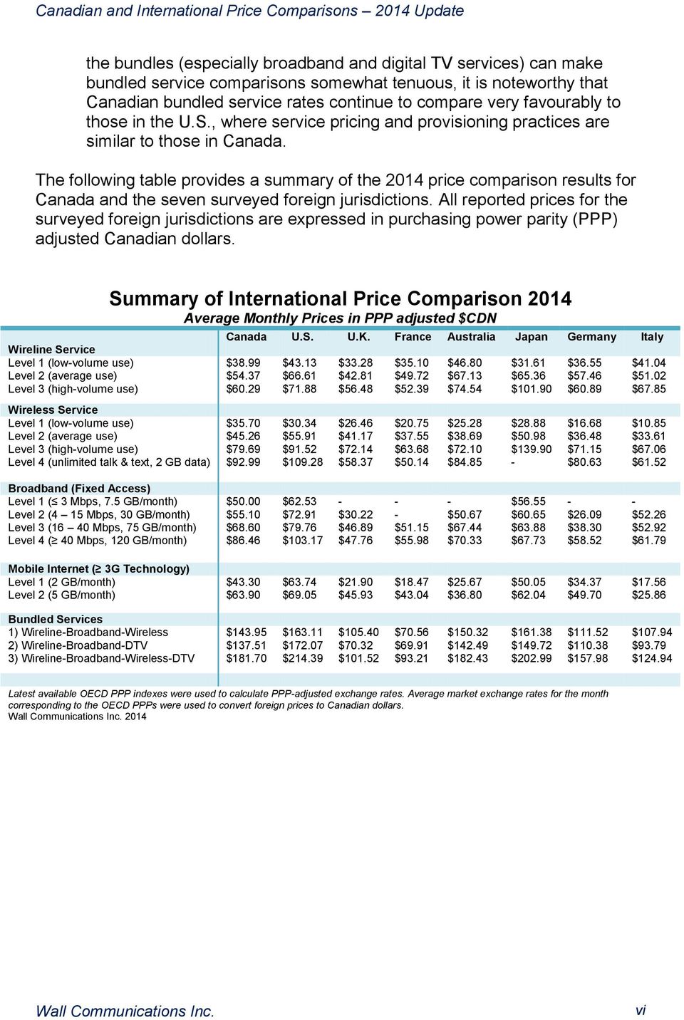 The following table provides a summary of the 2014 price comparison results for Canada and the seven surveyed foreign jurisdictions.