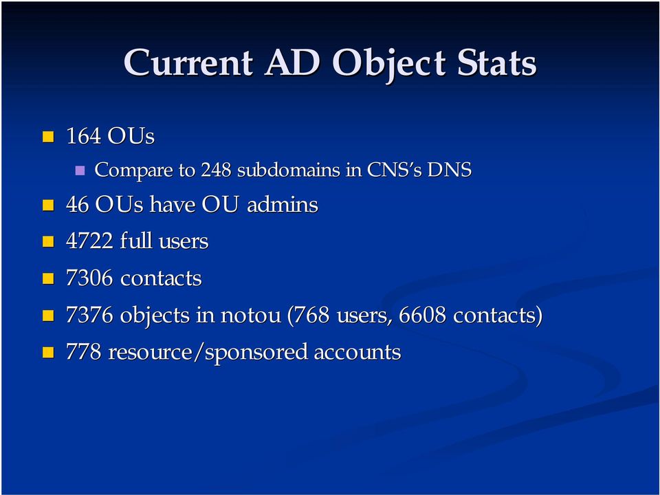 full users 7306 contacts 7376 objects in notou