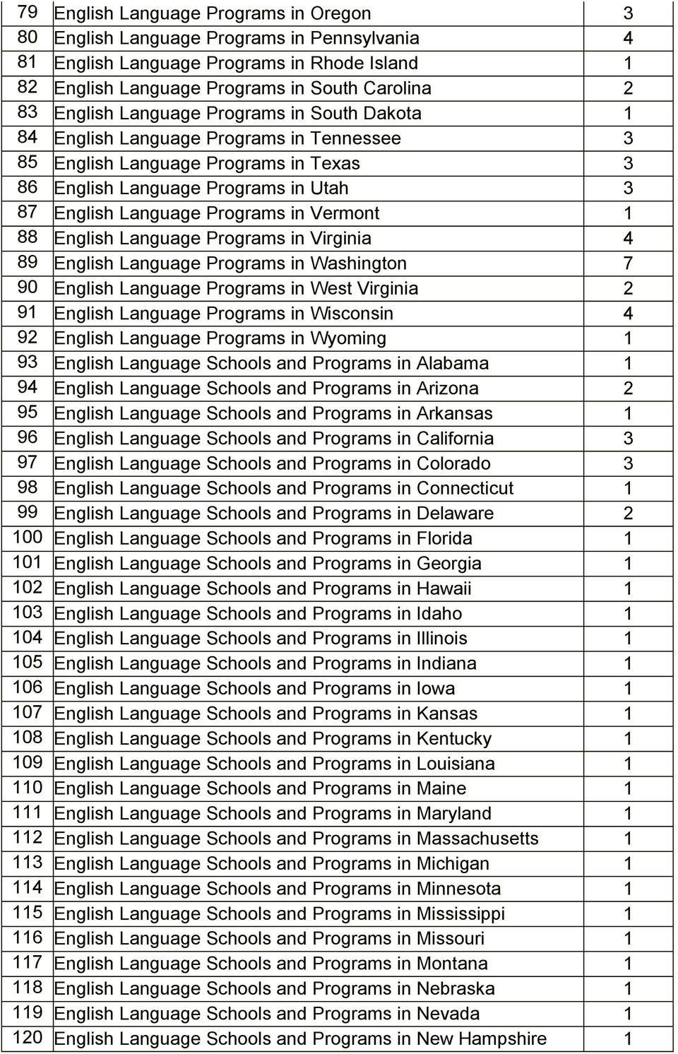 1 88 English Language Programs in Virginia 4 89 English Language Programs in Washington 7 90 English Language Programs in West Virginia 2 91 English Language Programs in Wisconsin 4 92 English
