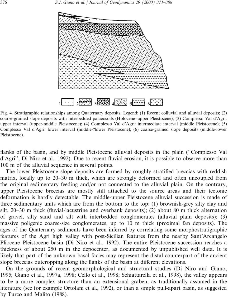 Pleistocene); (4) Complesso Val d'agri: intermediate interval (middle Pleistocene); (5) Complesso Val d'agri: lower interval (middle-?