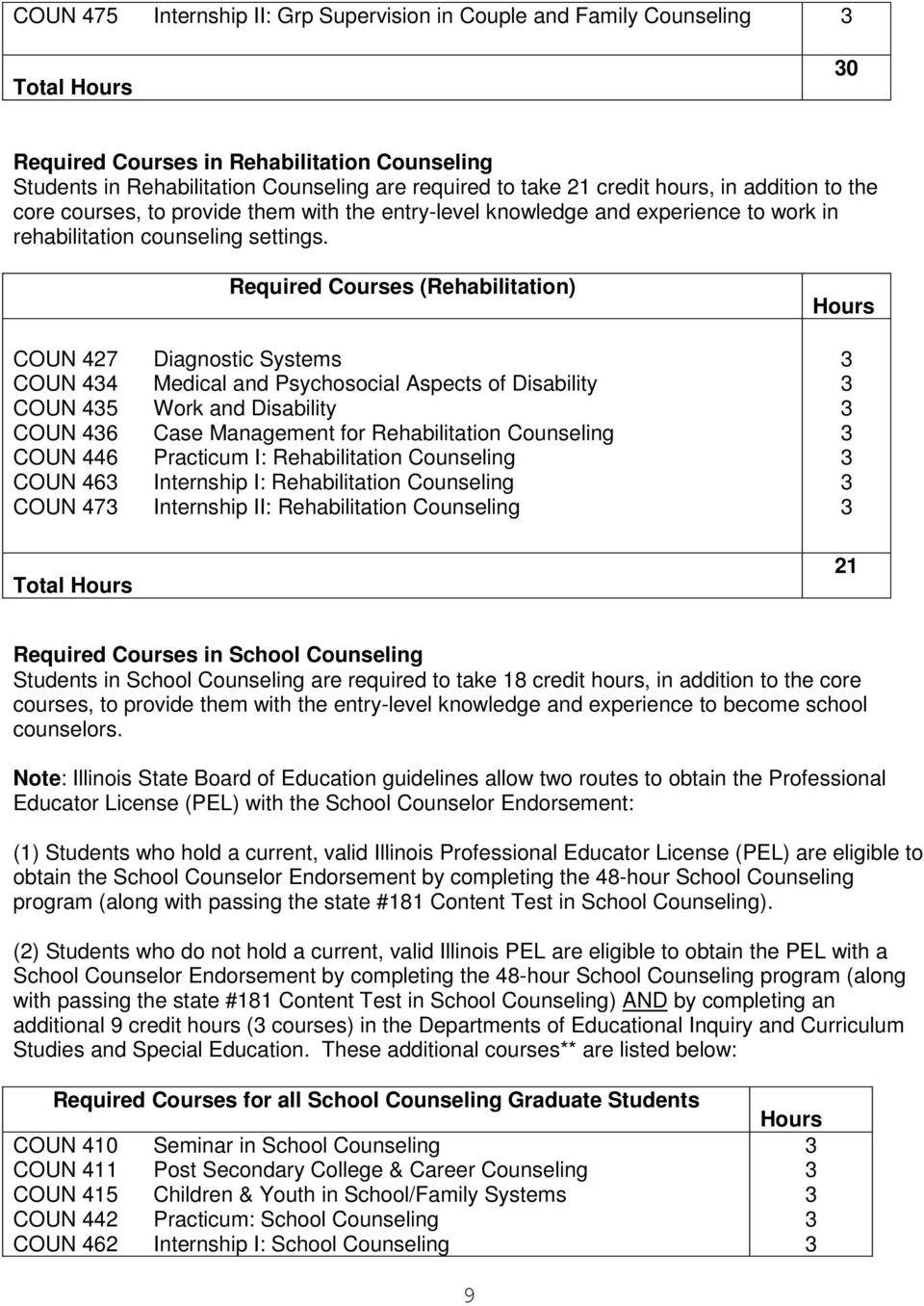 COUN 427 COUN 44 COUN 45 COUN 46 COUN 446 COUN 46 COUN 47 Required Courses (Rehabilitation) Diagnostic Systems Medical and Psychosocial Aspects of Disability Work and Disability Case Management for