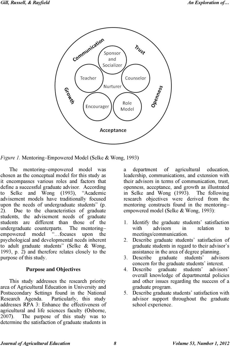 graduate advisor. According to Selke and Wong (1993), Academic advisement models have traditionally focused upon the needs of undergraduate students (p. 2).