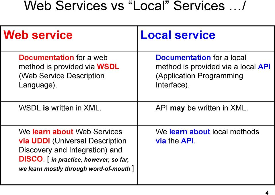 WSDL is written in XML. API may be written in XML.