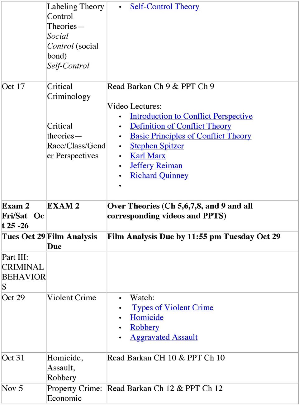 Oc t 25-26 Tues Oct 29 Film Analysis Over Theories (Ch 5,6,7,8, and 9 and all corresponding videos and PPTS) Film Analysis Due by 11:55 pm Tuesday Oct 29 Due Part III: CRIMINAL BEHAVIOR S Oct 29