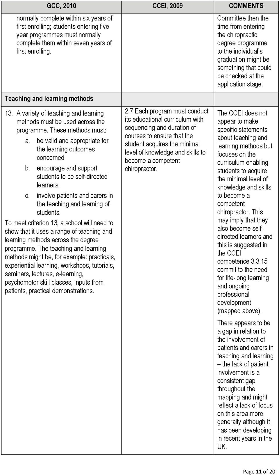 Teaching and learning methods 13. A variety of teaching and learning methods must be used across the programme. These methods must: a. be valid and appropriate for the learning outcomes concerned b.