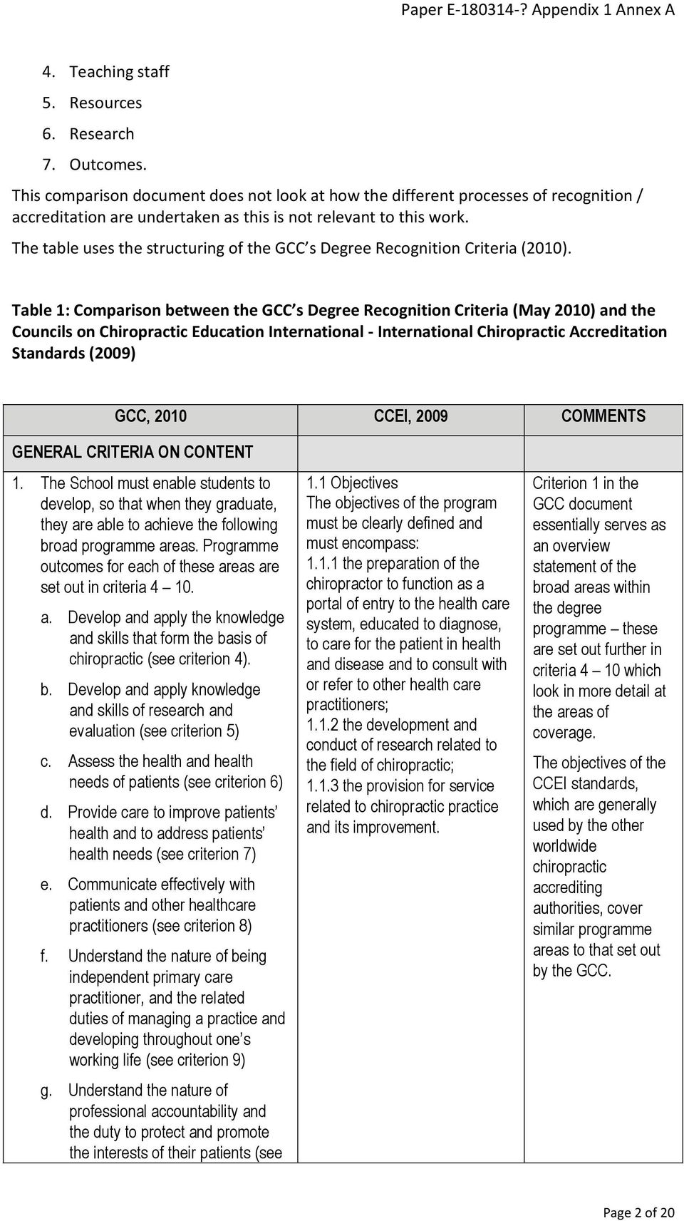 The table uses the structuring of the GCC s Degree Recognition Criteria (2010).