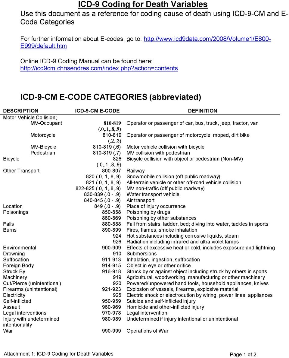 action=contents ICD-9-CM E-CODE CATEGORIES (abbreviated) DESCRIPTION ICD-9-CM E-CODE DEFINITION Motor Vehicle Collision: MV-Occupant 810-819 Operator or passenger of car, bus, truck, jeep, tractor,