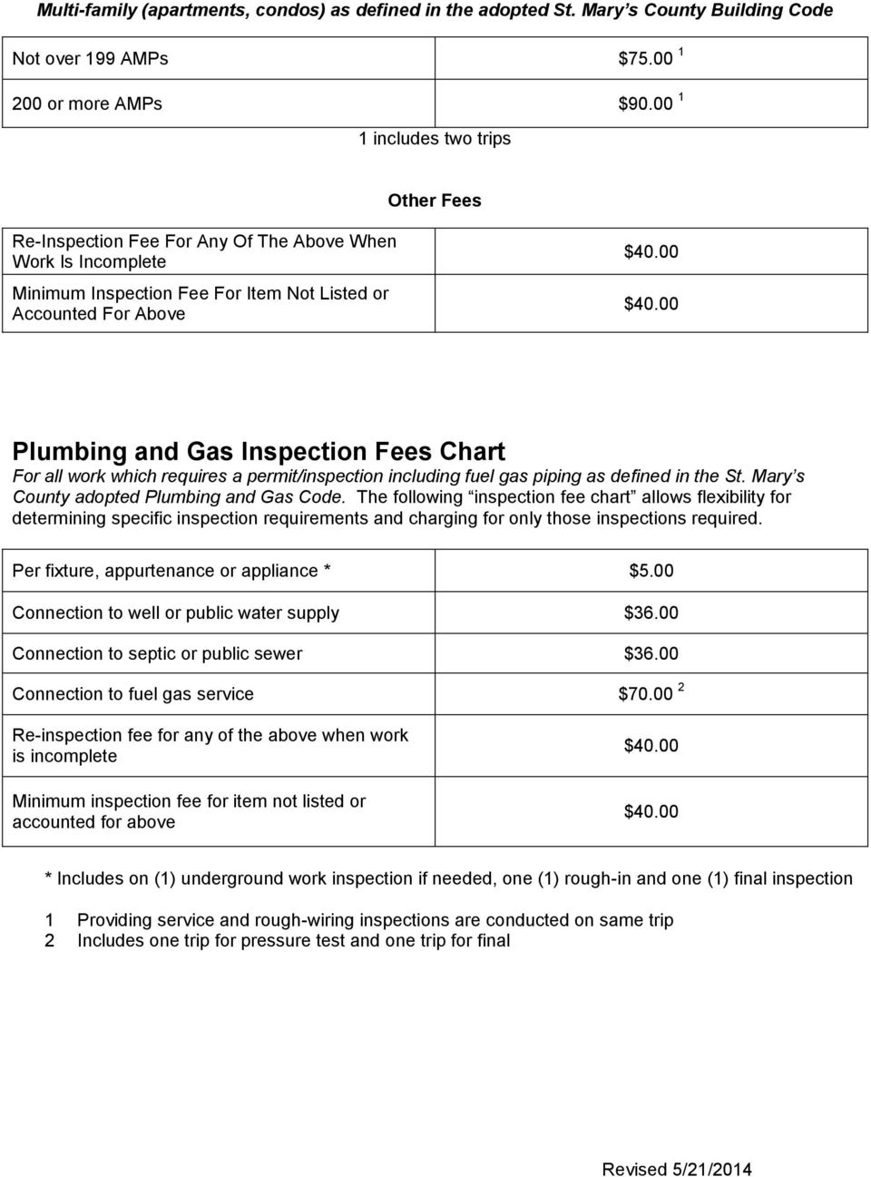 00 Plumbing and Gas Inspection Fees Chart For all work which requires a permit/inspection including fuel gas piping as defined in the St. Mary s County adopted Plumbing and Gas Code.