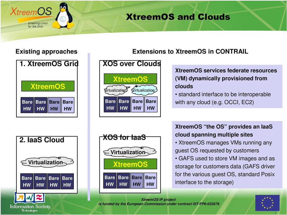 standard interface to be interoperable with any cloud (e.g. OCCI, EC2) 2.