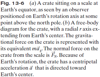 uniformly; (2) Earth is not a perfect sphere; (3) Earth rotates.