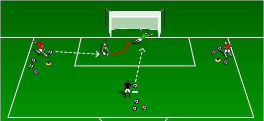 GK 1 st Save & 2 nd Save - Set up 3 cones 10-15 yards away (based on age & ability of players), with servers & balls at each cone. GK should start on a post, and move towards FURTHEST away server.