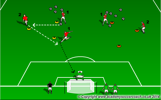 GK Live Shots Set up 2 groups of shooters based on available number of field players. Use 3 cones for pattern passing for shooters in order for GK to track a moving ball.