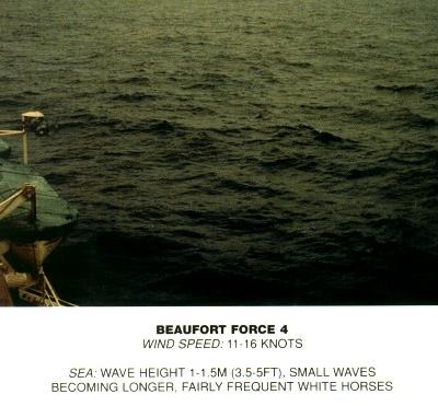 Beaufort Wind Scale 1 knot = 1.