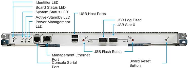 Figure 3. Cisco Nexus 7000 Series Supervisor2 Module Figure 4 