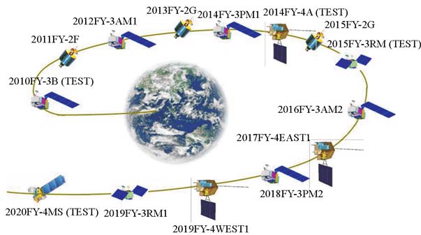 Wang Jingsong et al.: Fengyun Satellites: Achievements and Future 473 Figure 8 Tentative plan for FY satellites in the next decade. present.